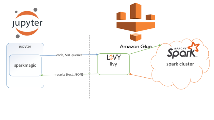 The jupyter pipeline